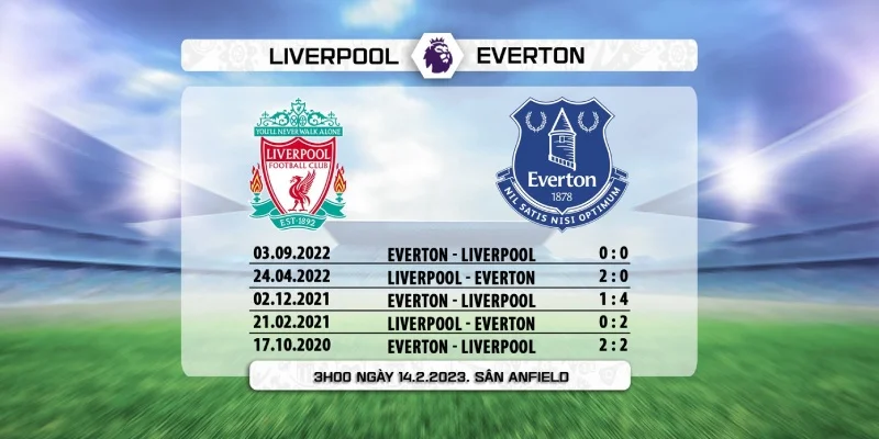 Soi kèo Everton vs Liverpool tỷ số chung cuộc